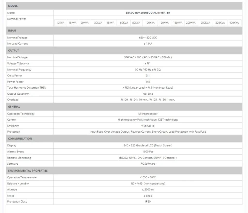 screencapture servomatik sinusoi